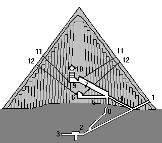 La Grande Piramide