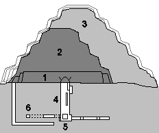 Piramide di Djoser