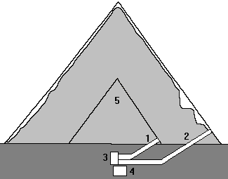 Piramide di Micerino